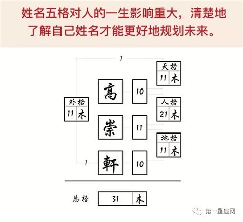 姓名外格怎麼算|姓名外格怎么算